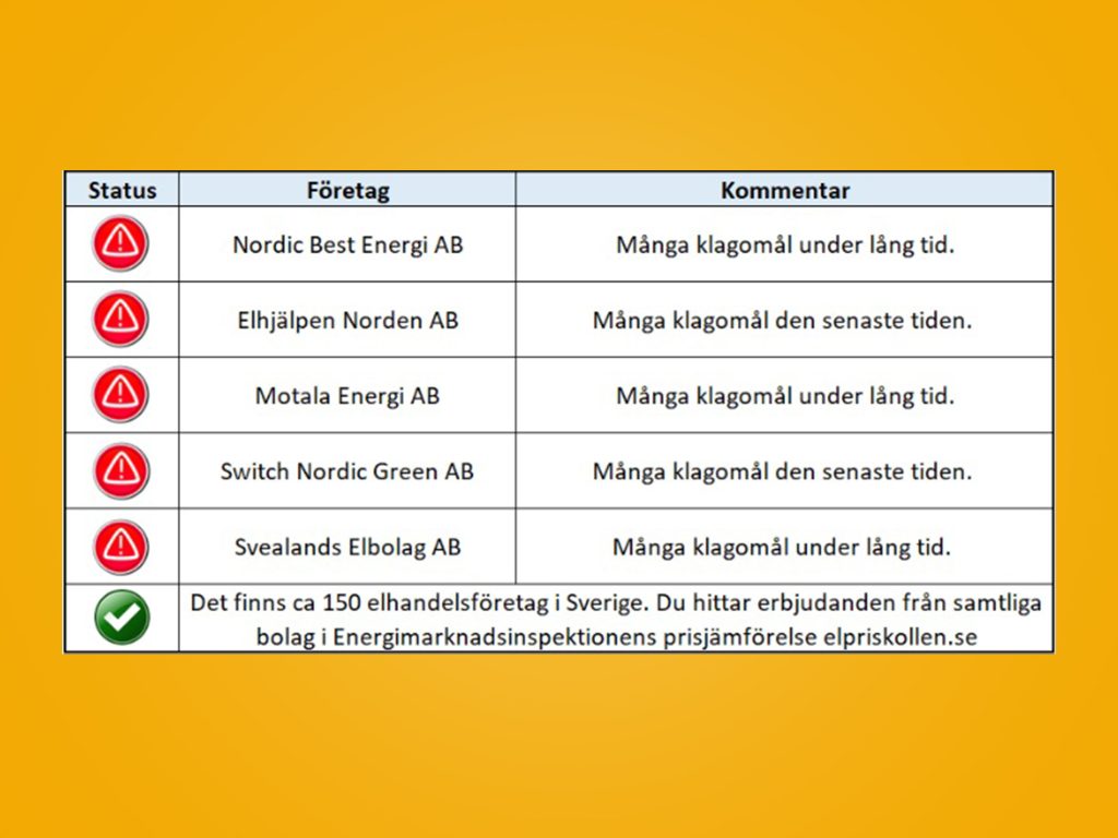 En tabell som listar fem elhandelsföretag med varningssymboler och kommentarer om många klagomål.